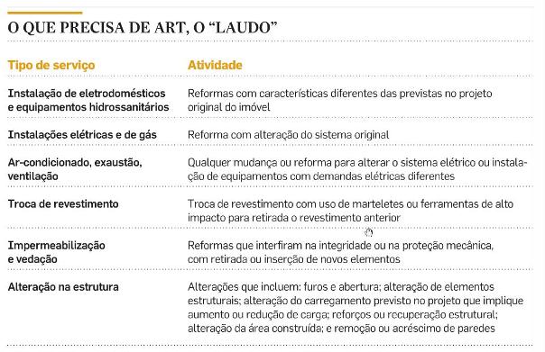 CREA ART reforma apartamento