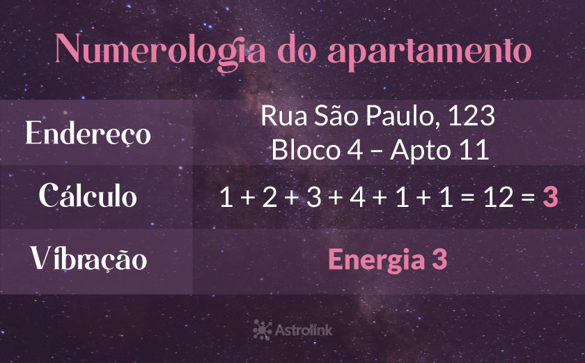 numerologia apartamento 1