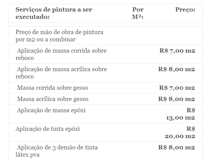 Orçamento pintura apartamento 60m² 2026