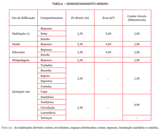 o que é pé direito apartamento