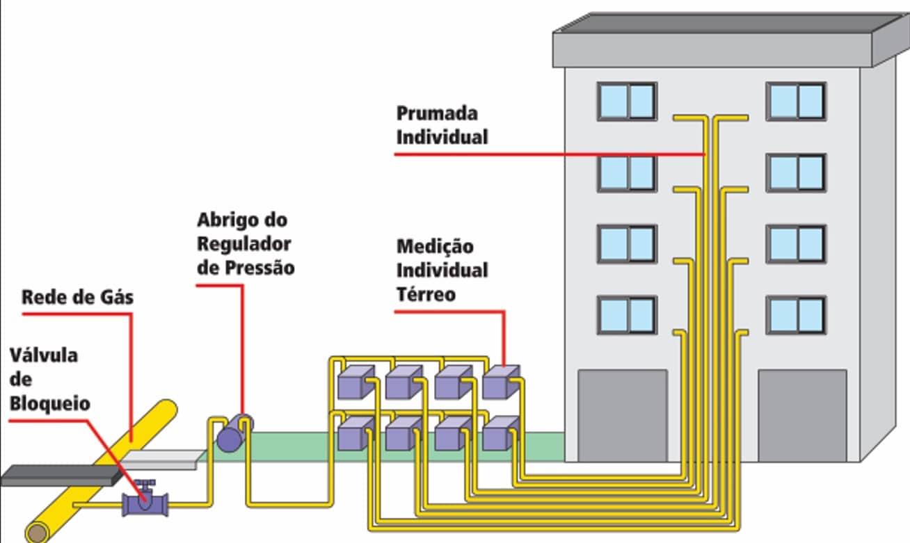 O que é prumada de apartamento
