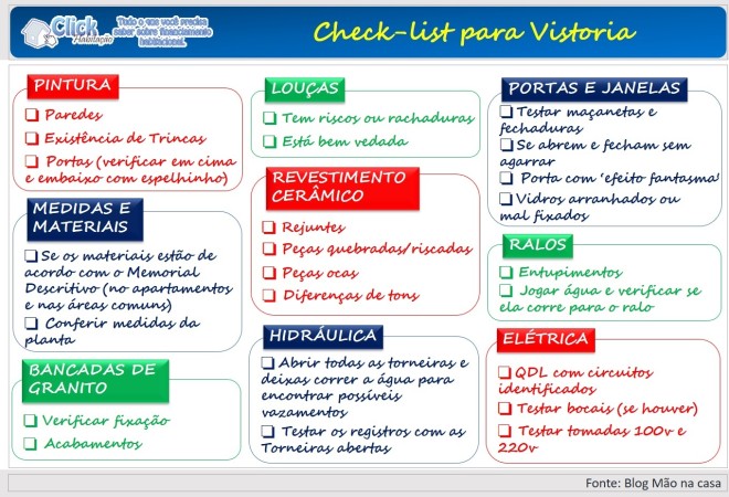 checklist vistoria imóvel word