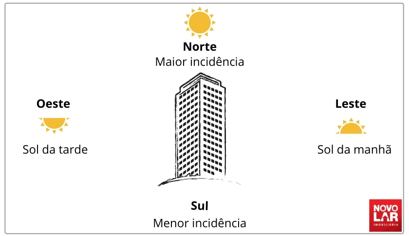 apartamento sol da manhã