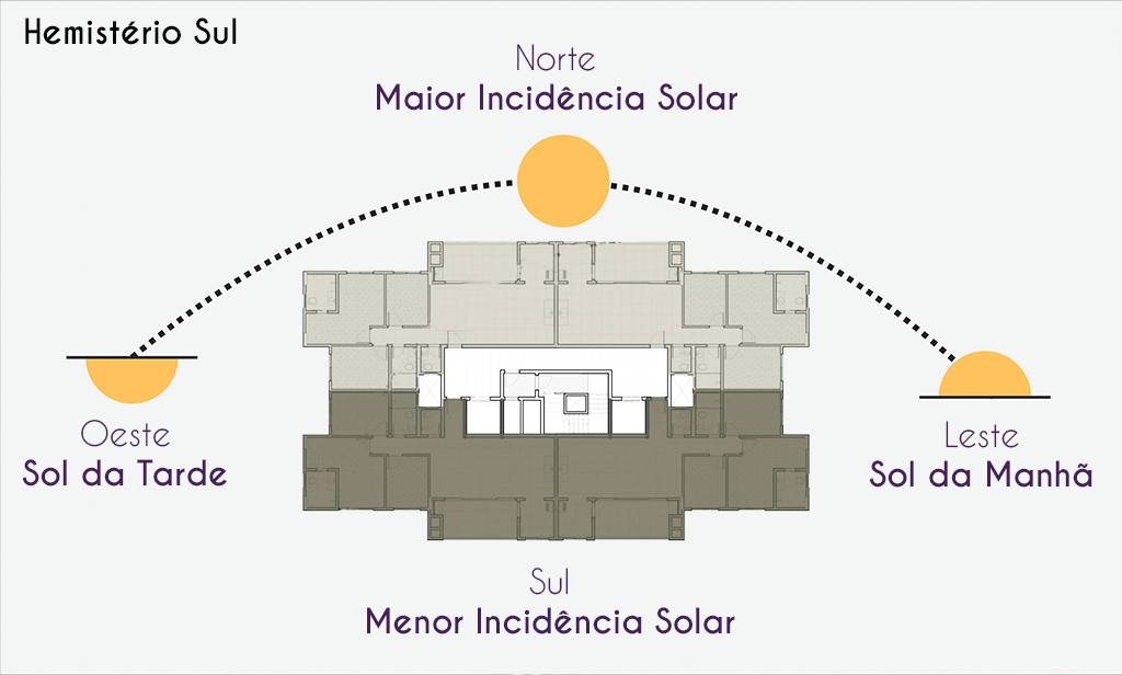 apartamento sol da tarde