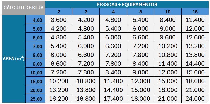 preço médio instalação split apartamento