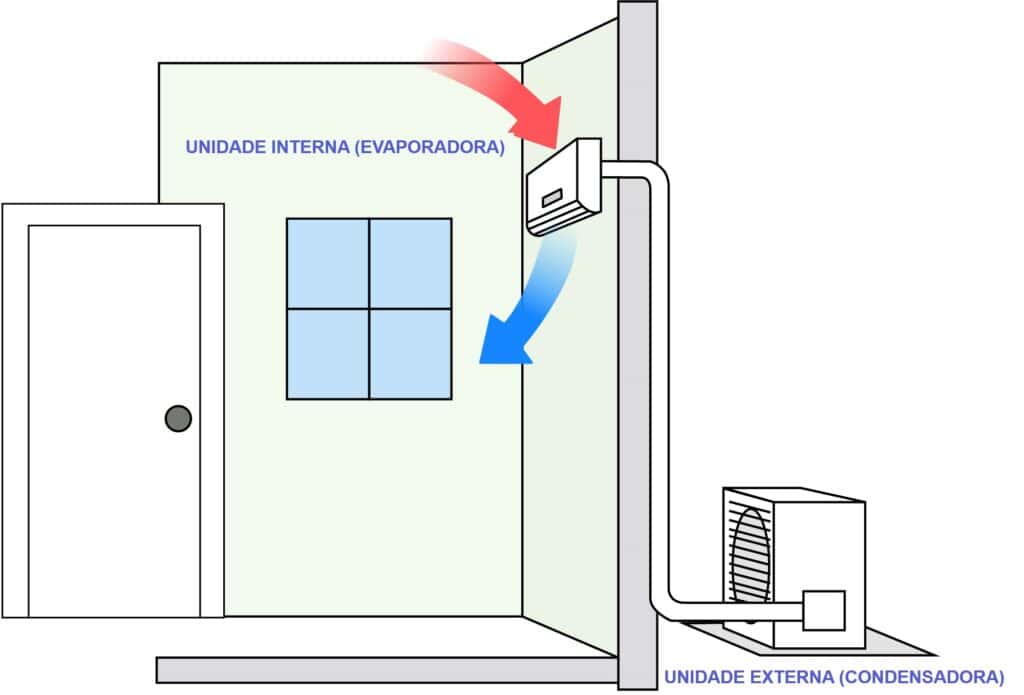 quanto cobrar para instalar ar condicionado em prédio